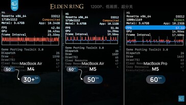 Elden Ring'de MacBook Air 13 M4, M5 ve MacBook Pro M5 arasındaki performans farkı.