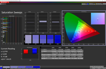 Saturation (Adaptive color mode, sRGB target color space)