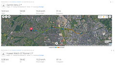 GNSS-Test Sürüşü: Özet