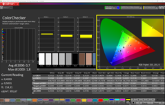 CalMAN ColorChecker ile kalibre edilmiştir