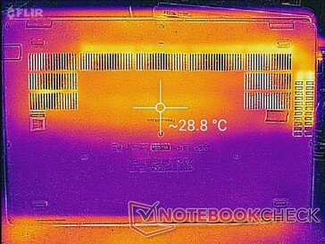 System idle (bottom)