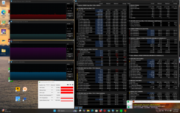 Prime95+FurMark stresi