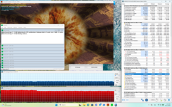 Stres testi (Prime95 + FurMark)