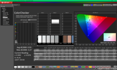 Kalibrasyondan sonra ColorChecker