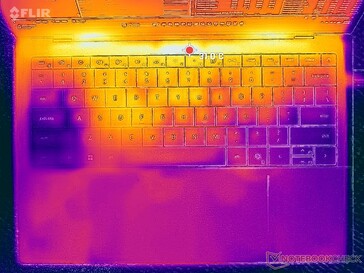 Prime95+FurMark stres (C kapak)