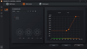 Gigabyte Kontrol Merkezi - Fan kontrolü