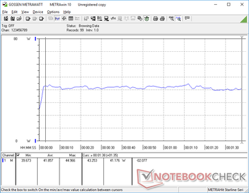 Relatively constant consumtion throughout the first benchmark scene of 3DMark 06