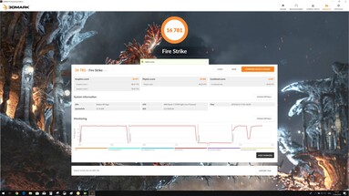 3DMark Fire Strike with 150 Watt BIOS