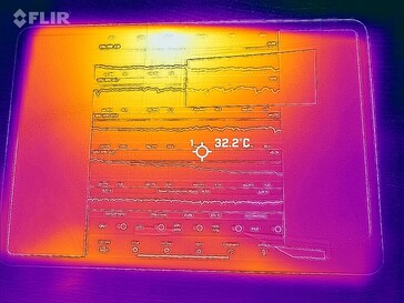 Yüzey sıcaklıkları: Üst