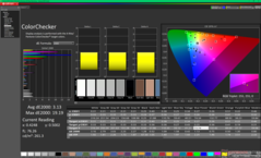Kalibrasyondan sonra ColorChecker