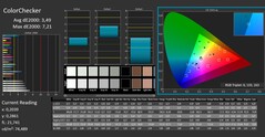 ColorChecker kalibre edilmiş