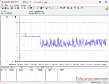 Prime95+FurMark stres testi 10. saniyede başlatıldı