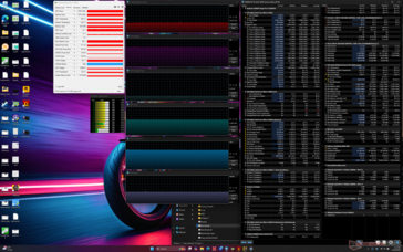 Cyberpunk 2077 stres (Dengeli mod)