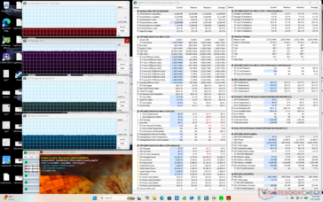 Prime95+FurMark stresi