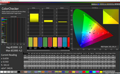 ColorChecker (Profile: Photo, target color space: AdobeRGB)