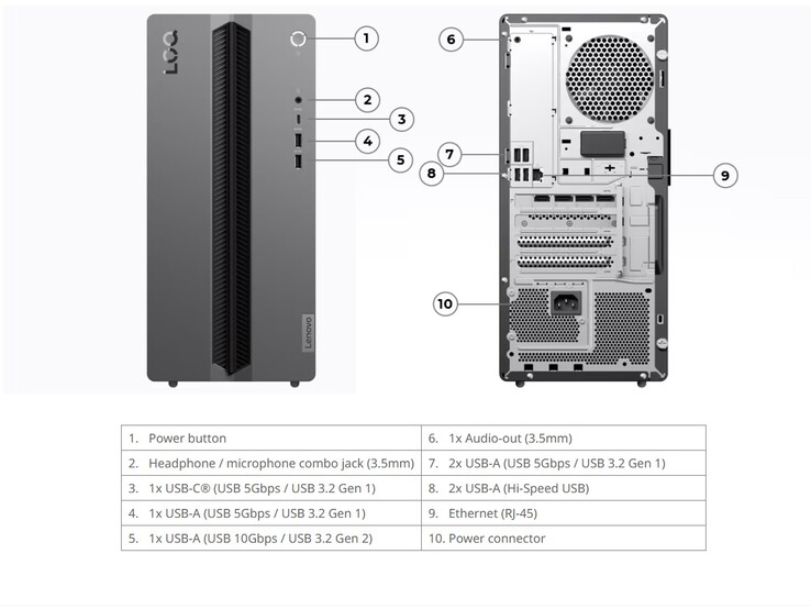 Lenovo LOQ Tower 17IRH11 bağlantı noktaları