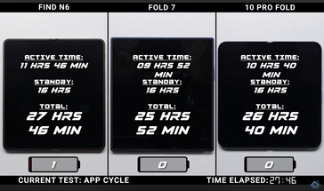Oppo Find N6 vs Galaxy Z Fold 7 vs Google Pixel 10 Pro Fold pil ömrü