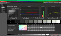 Kalibrasyon öncesi gri tonlama