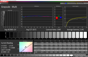 CalMAN: Grayscale - uncalibrated (P3 target colour space)