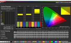 Renk doğruluğu (profil: doğal, hedef renk alanı: sRGB)