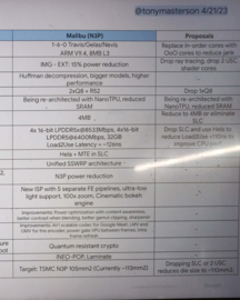 GPU gecikmesinden önce Malibu kod adıyla anılan Tensor G6 için planlanan teknik özellikleri detaylandıran sızdırılan gChips slaydı
