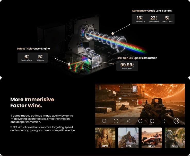 Jmgo N3 Ultimate üç lazerli motor ve FPS artı işareti ve oyun modları ile oyun özellikleri