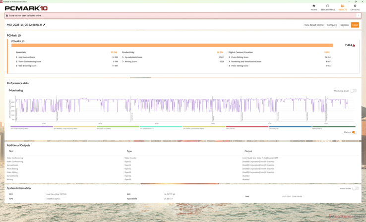 PCMark 10 yalnızca iGPU moduna ayarlandığında tamamlanır ve bu nedenle Dijital İçerik Oluşturma alt puanımız eksik bildirilir