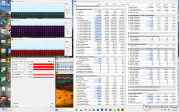 Prime95+FurMark stresi