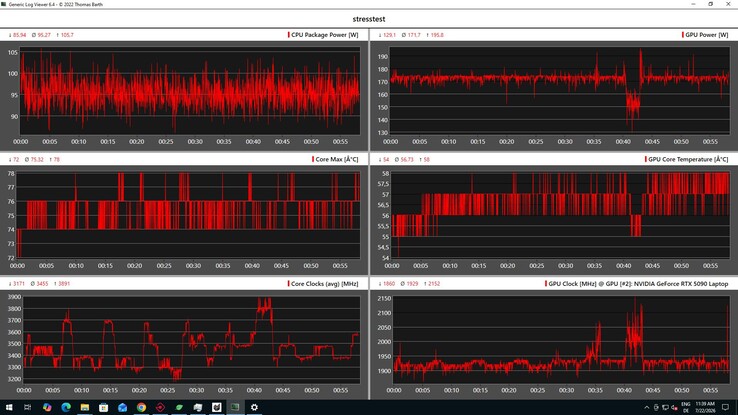 CPU/GPU Veri Stres Testi