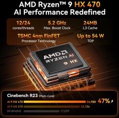 Geekom A9 Max (Kaynak: Geekom)