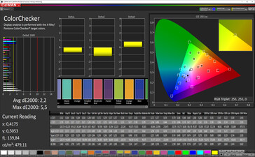 Color accuracy (target color space sRGB)