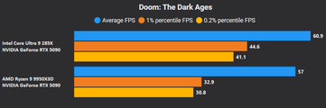 Doom The Dark Ages 4K DLSS yok