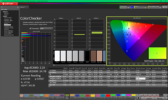 Kalibrasyondan sonra ColorChecker
