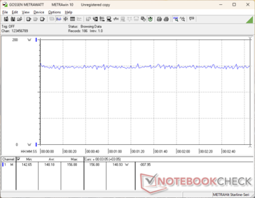 Cyberpunk 2077 1080p Ultra tüketim
