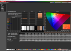 Kalibrasyondan sonra ColorChecker