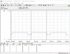 Intel NUC 9 Extreme Kit - power consumption Cinebench-R15-Multi