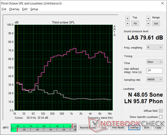 Pink noise at maximum volume. Audio feels balanced and with decent bass reproduction. High volume produces no static and only minimal chassis vibrations Pink noise at maximum volume. Audio feels balanced and with decent bass reproduction. High volume produces no static and only minimal chassis vibrations