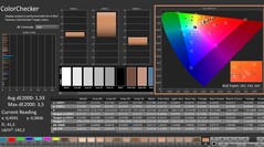 Calman: ColorChecker (kalibre edilmiş)