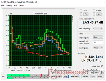 2026 XPS 16 Core Ultra 5 fan gürültü profili