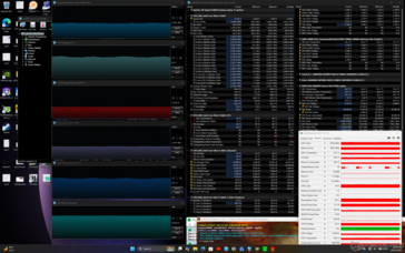 Prime95+FurMark stres testi