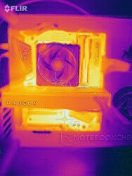 A heat map of our test system during a stress test