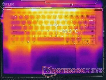 System idle (top)