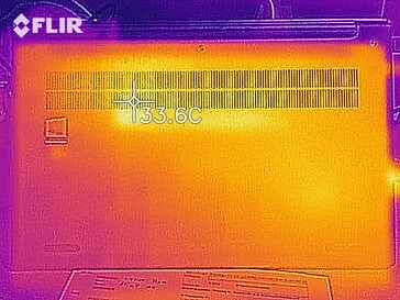 Heatmap bottom (idle)