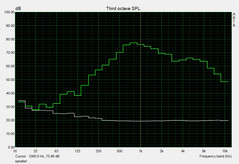 Speaker noise