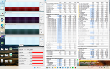 Prime95+FurMark stres testi