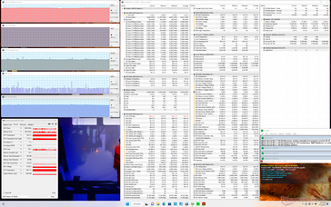 Prime95+FurMark stres testi (Performans modu)