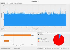 Kare süreleri: DLSS Kalitesi + MFGx4 @ RTX 5090 Dizüstü Bilgisayar (4K, Overkill)