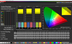 Renkler (hedef renk uzayı: DCI-P3)