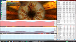 Stress test (Prime95 + FurMark)