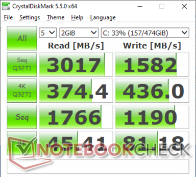 CDM 5.5